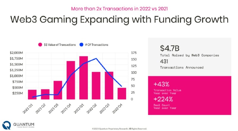 Quantum Tech Partners