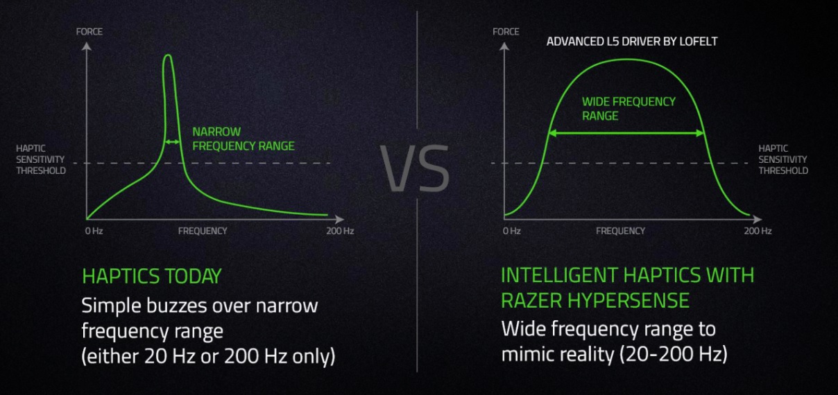 Razer uses intelligent haptics with the Nari Ultimate headset.