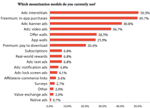 mobile games monetization