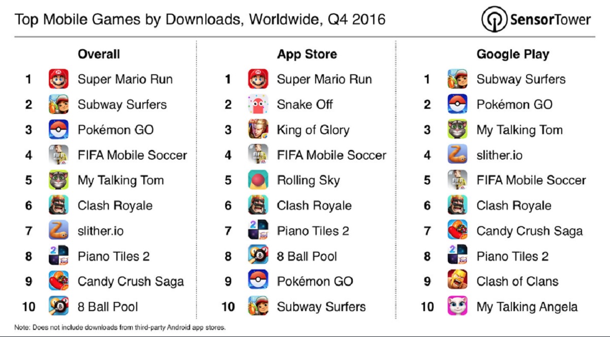 sensor tower q4 downloads