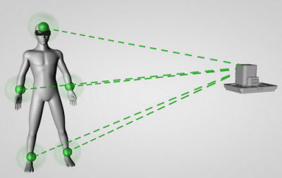 Sixense tracking system