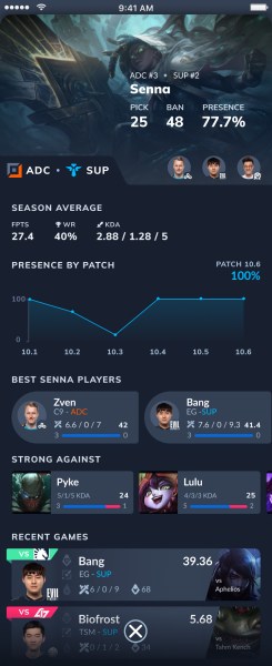 Sleeper's League of Legends Championship Series fantasy app.