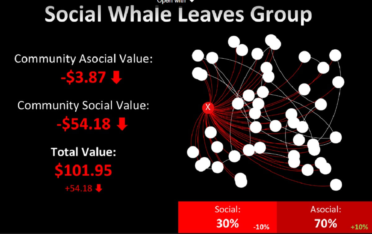 What happens when a social whale leaves a game.