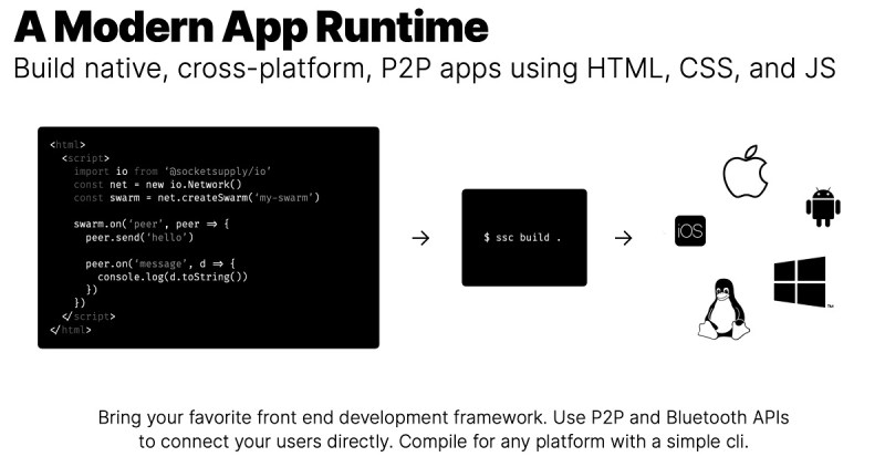 Socket Runtime is made for modern apps.