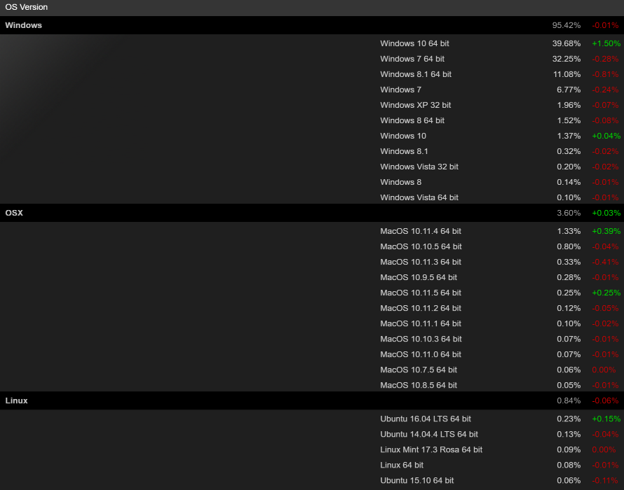 steam_os_version_may_2016