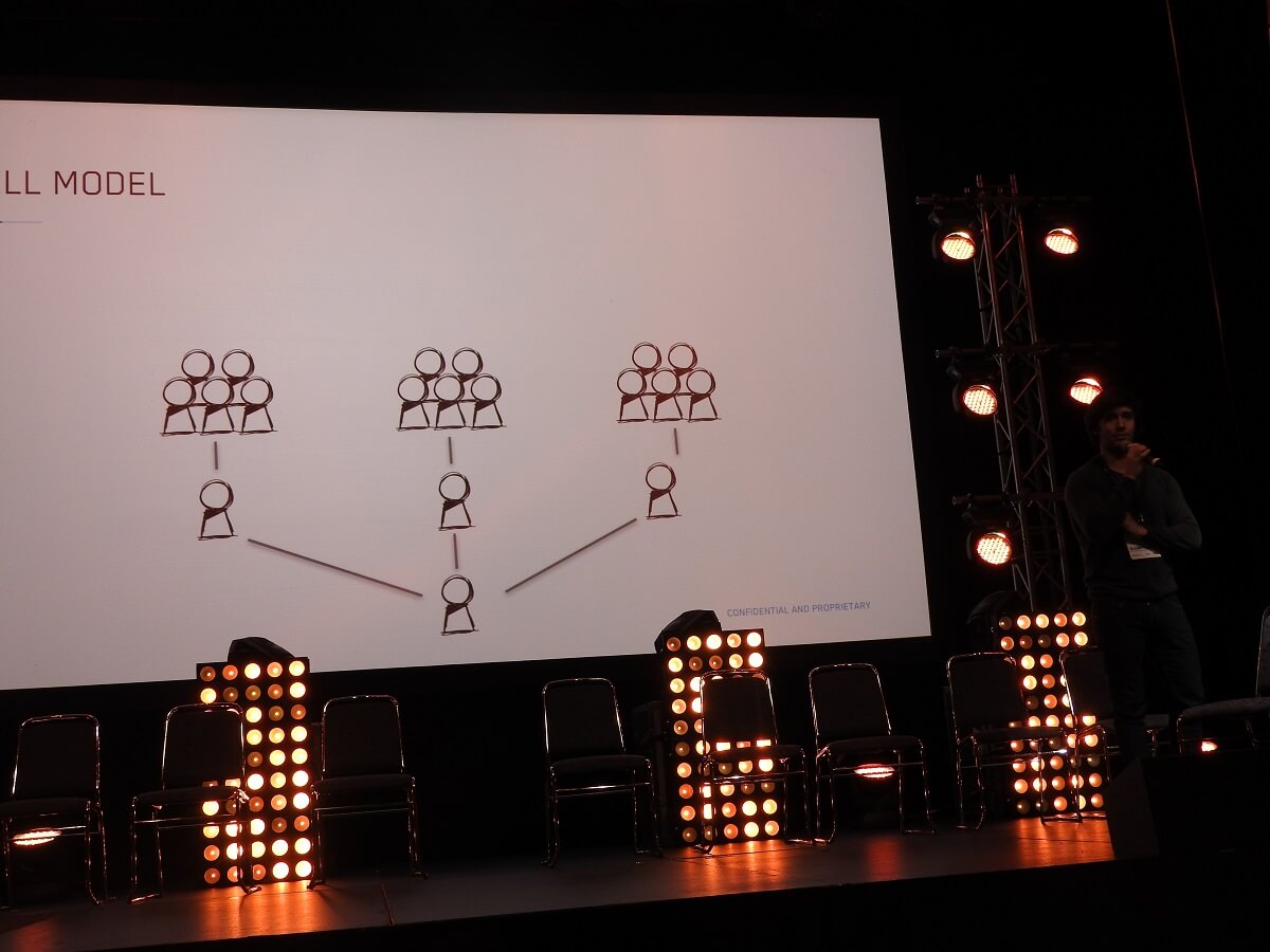 Supercell's team structure.