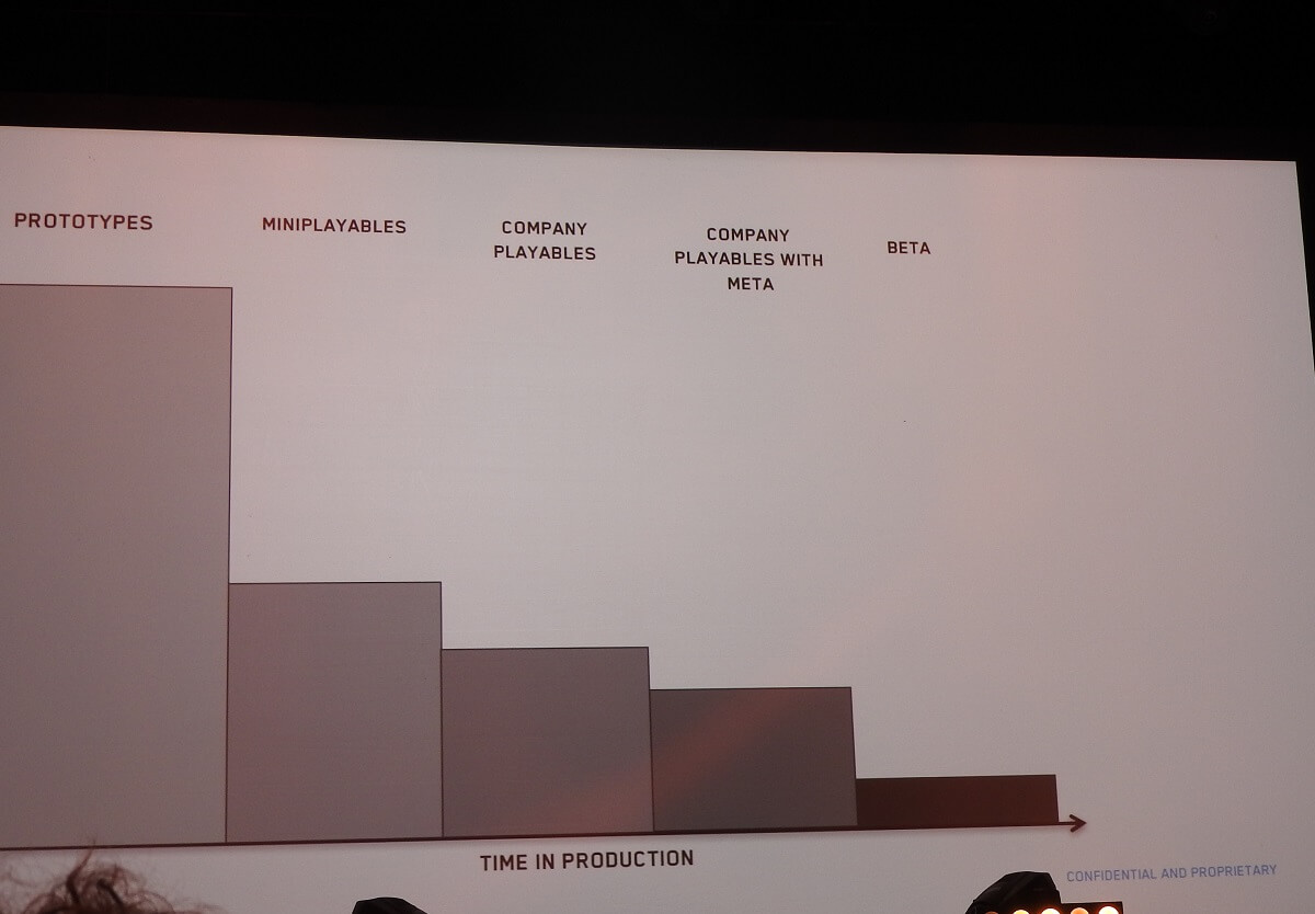 Where Supercell kills its games.