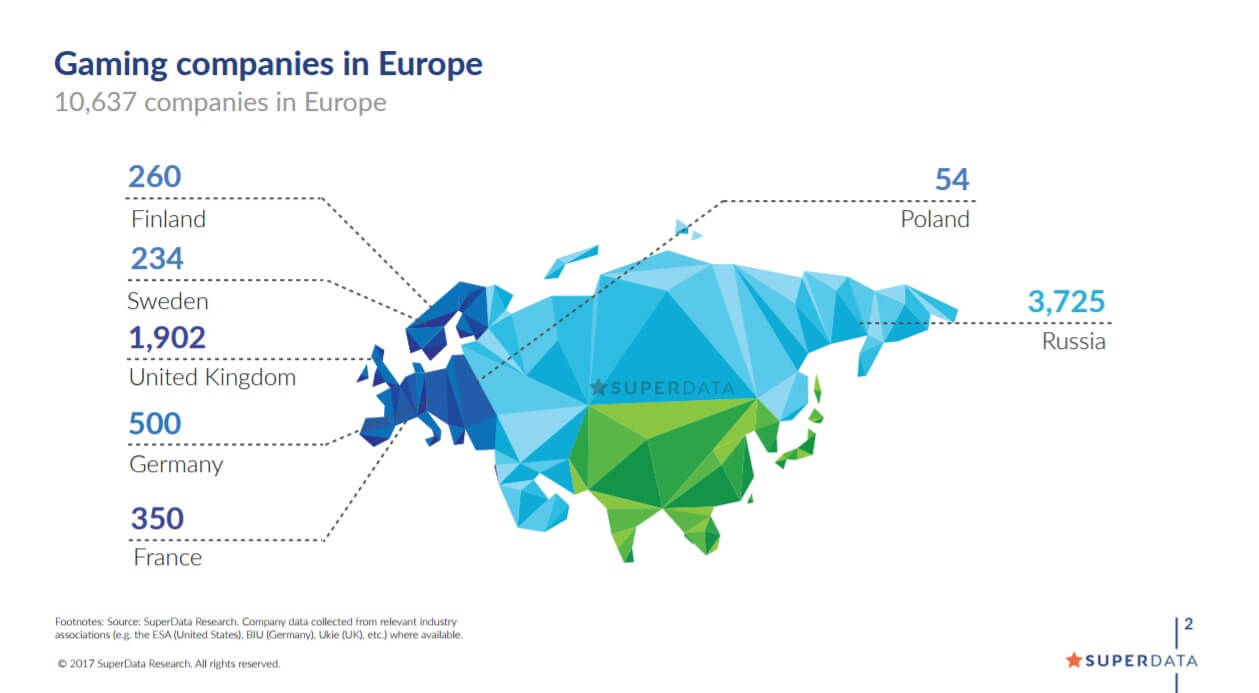 Game companies in Europe.