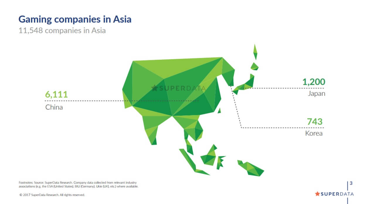 Asia's game companies