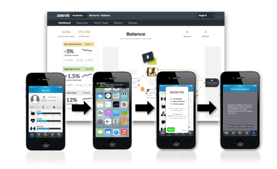 Swrv helps you see what users are doing in your apps