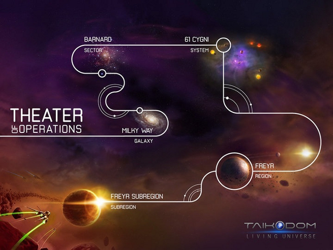 Taikodom space map