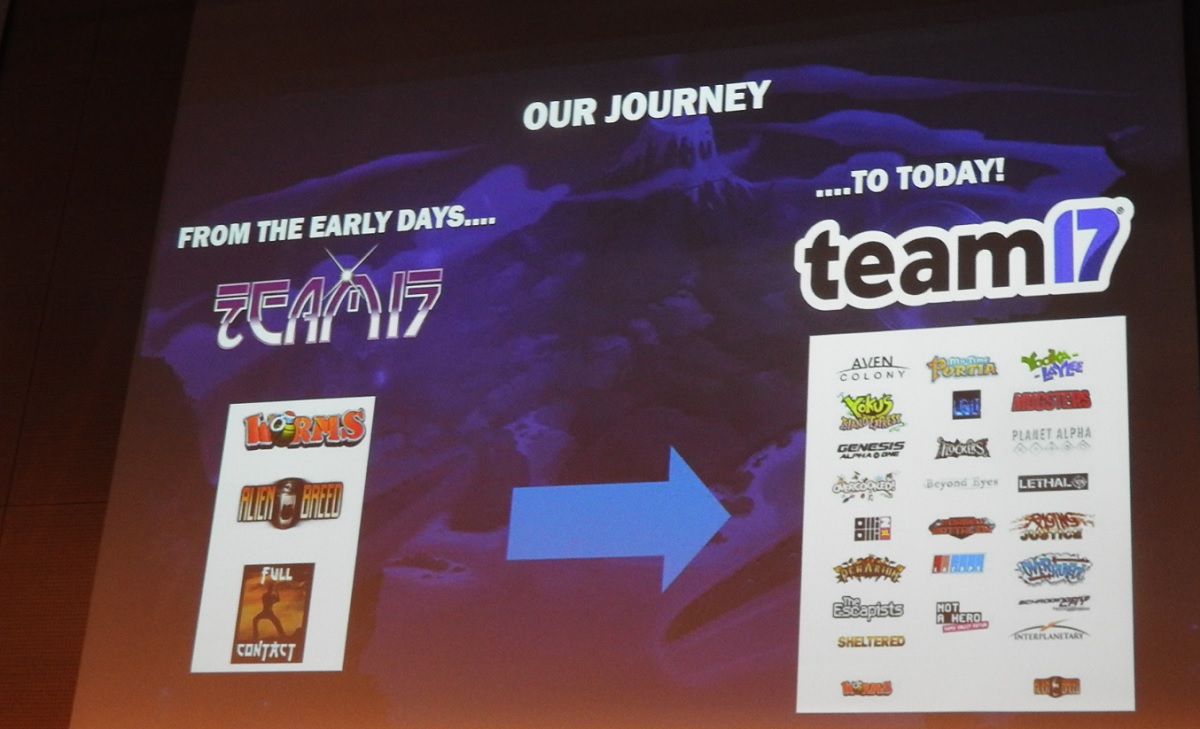 Team17's transformation.