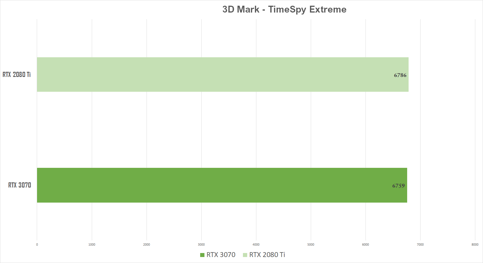TimeSpy Extreme