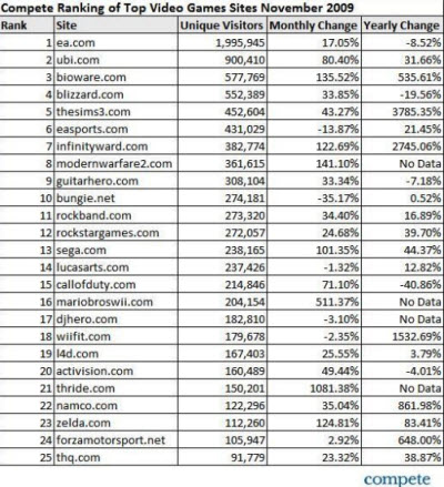 top game sites