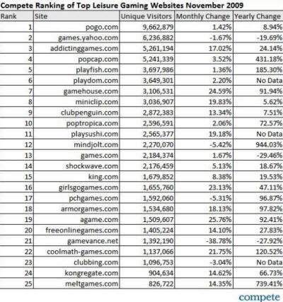 top game web sites