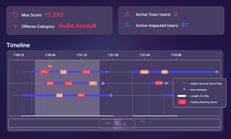 TodMod's dashboard