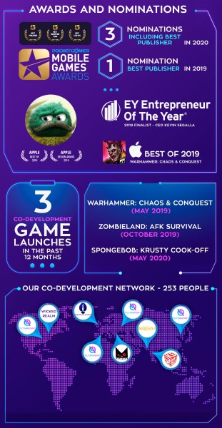 Tilting Point's latest accomplishments.