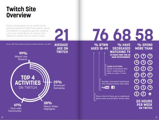 An overview of Twitch's performance in 2013.