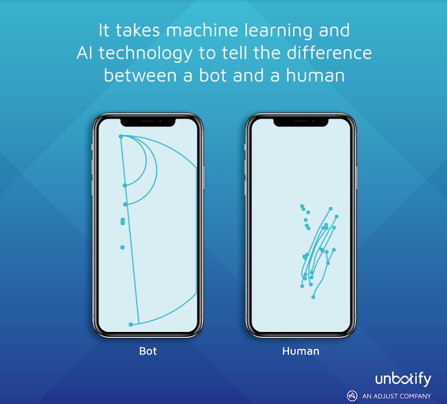 Adjust's Unbotify can distinguish between bots and humans.