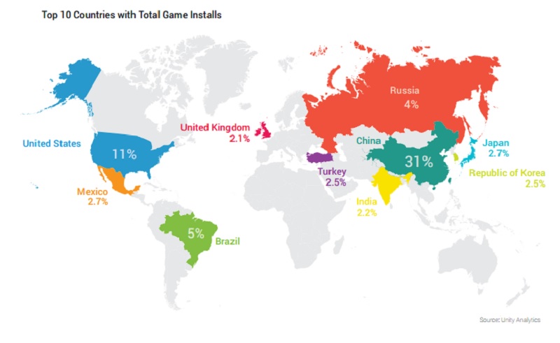 Countries with percentage share of total Unity downloads.