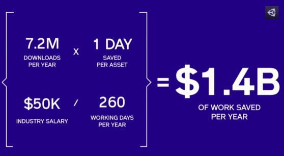 Unity productivity: how