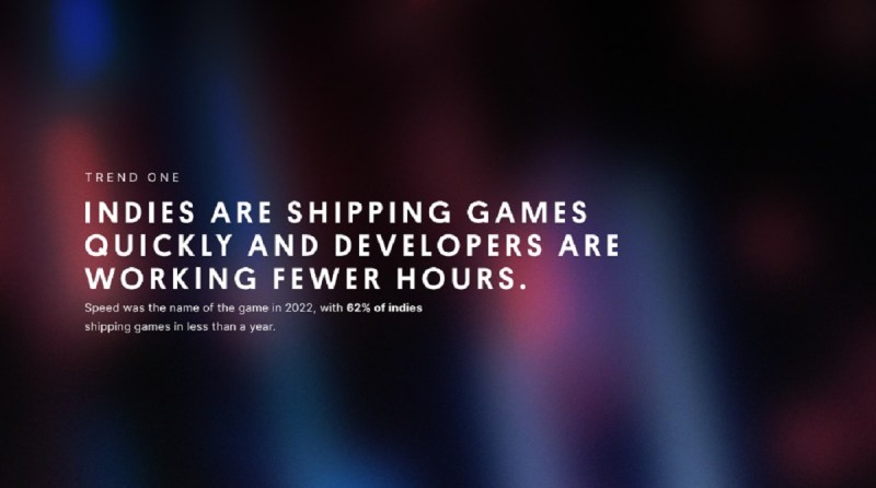 Indies are shipping games more quickly and doing it while working fewer hours.