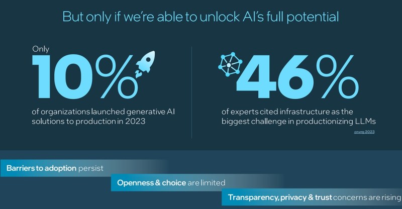 Intel wants enterprises to unlock AI.