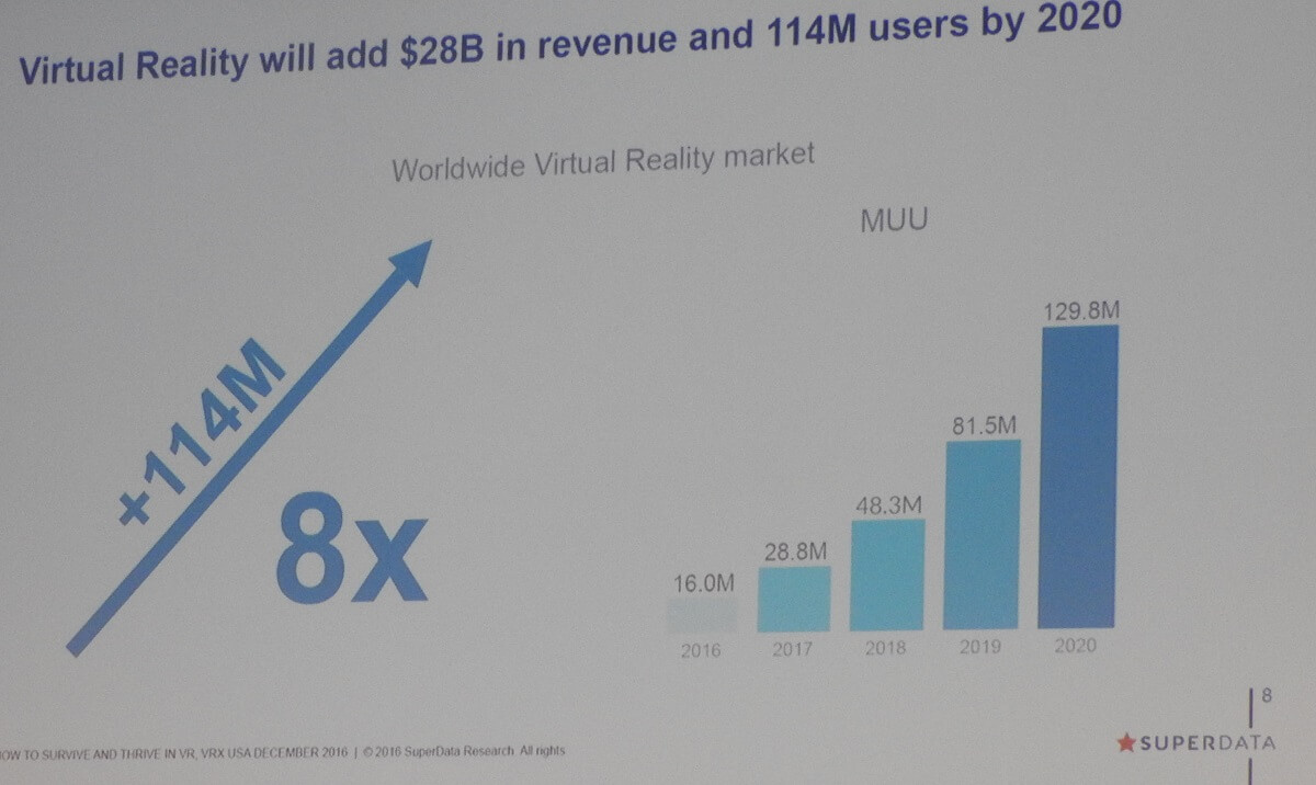 SuperData's forecast for VR.
