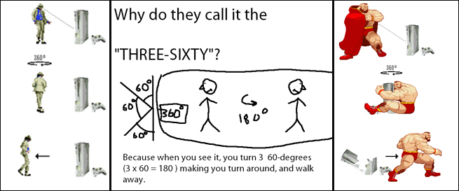 Why do they call it the Xbox 360?