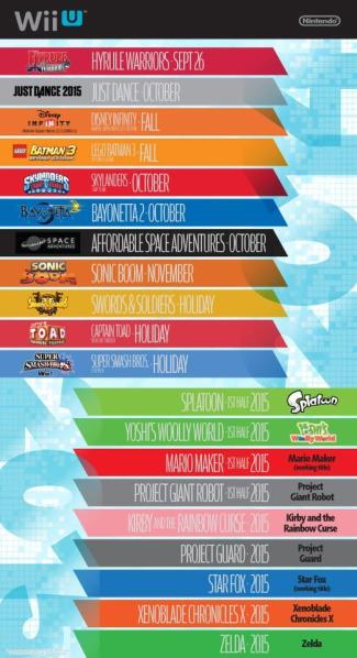 Wii U games