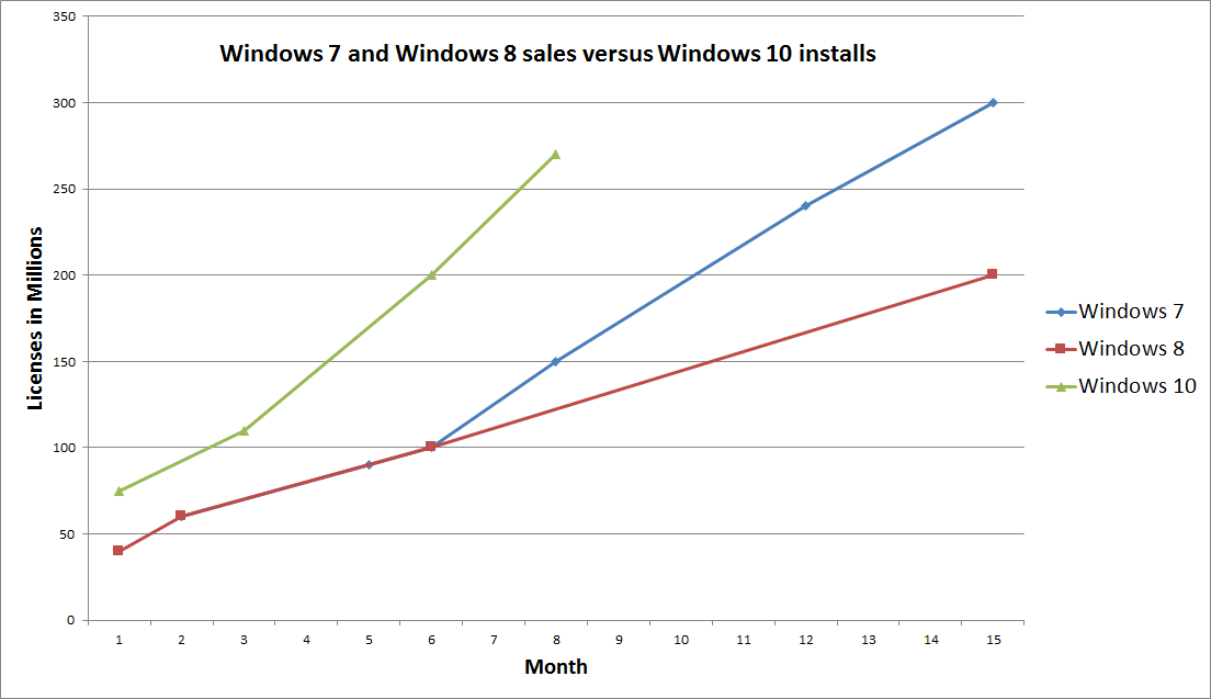 windows_7_8_10_at_8_months