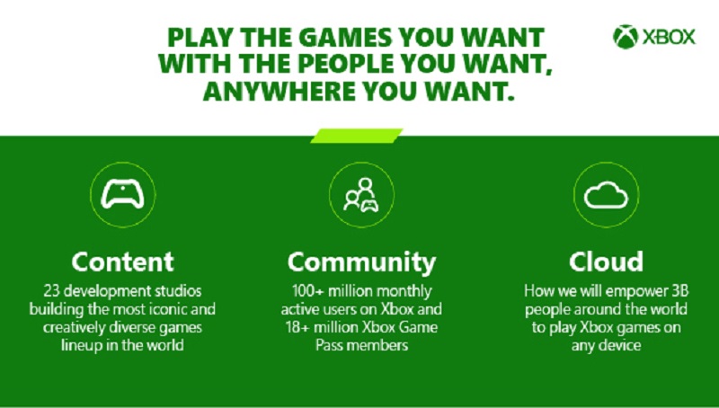 Microsoft's three C's.