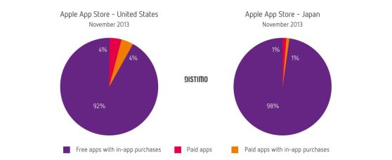freemium apps google play ios