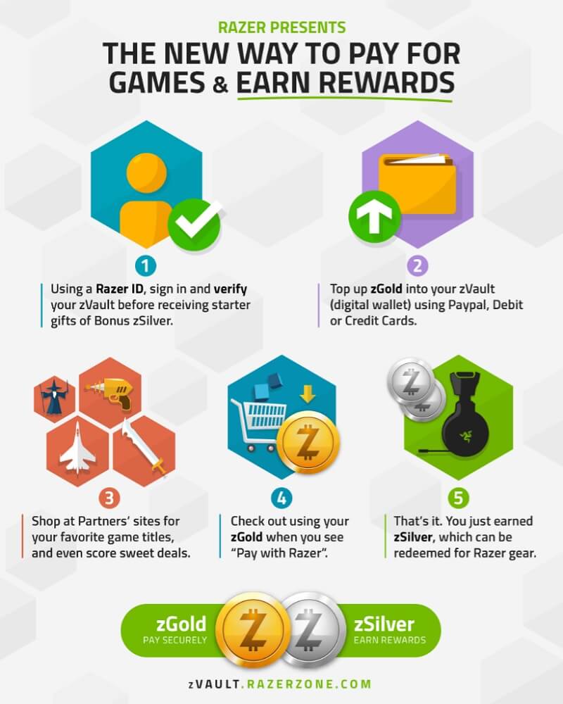 How to use zVault