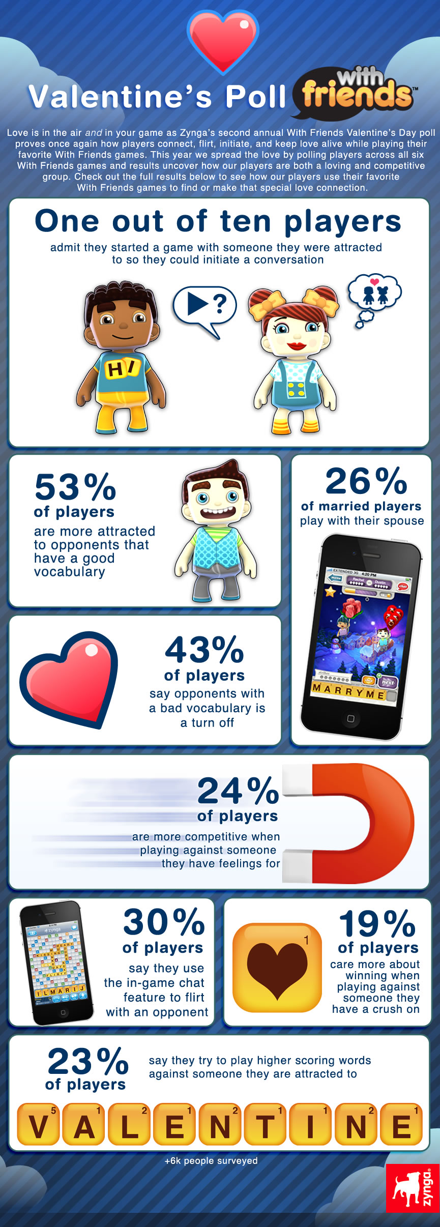 Zynga Valentines Infograpgic