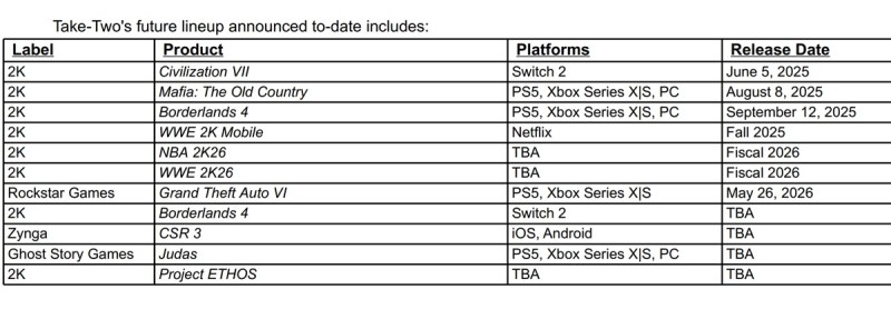 Take-Two Interactive