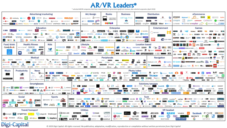 Digi-Capital AR-VR Leaders Q2 2019