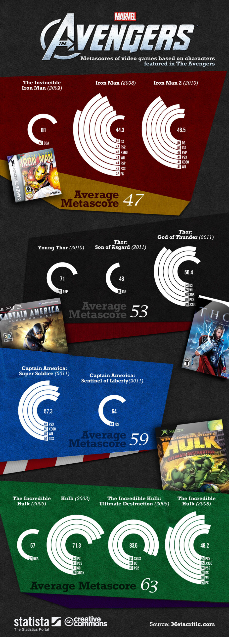 Who is the best Avenger? The Avengers