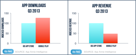 google play vs app store