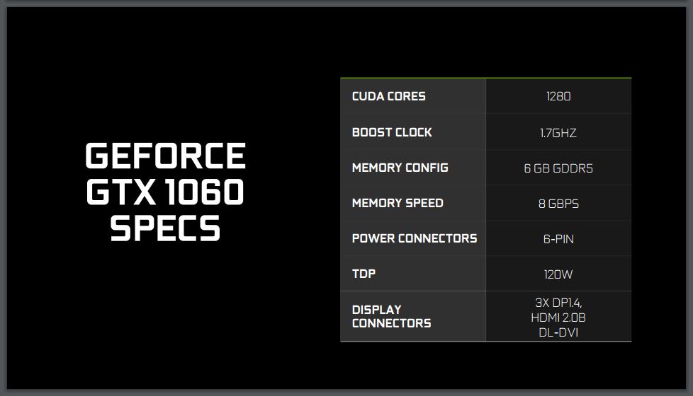 Specs for the Nvidia GeForce GTX 1060.