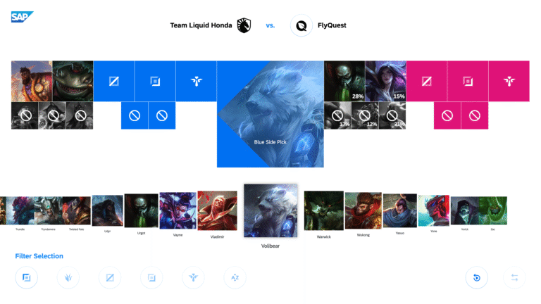 SAP is powering Team Liquid's competitive success with its AI-based draft tool for League of Legends esports