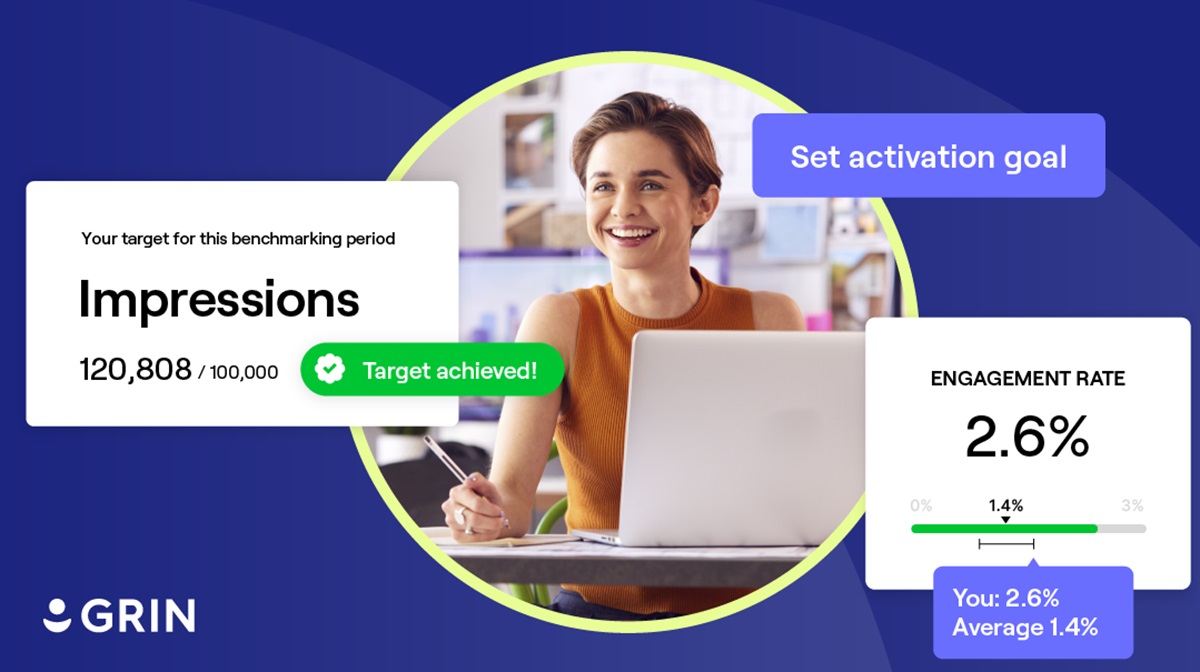 Grin is benchmarking influencer activations.