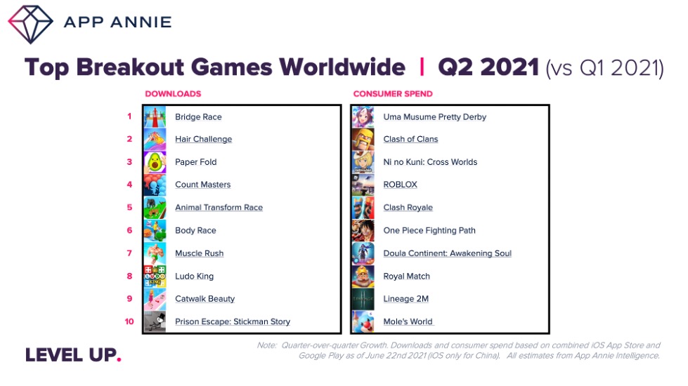 App Annie's Q2 list of top games.