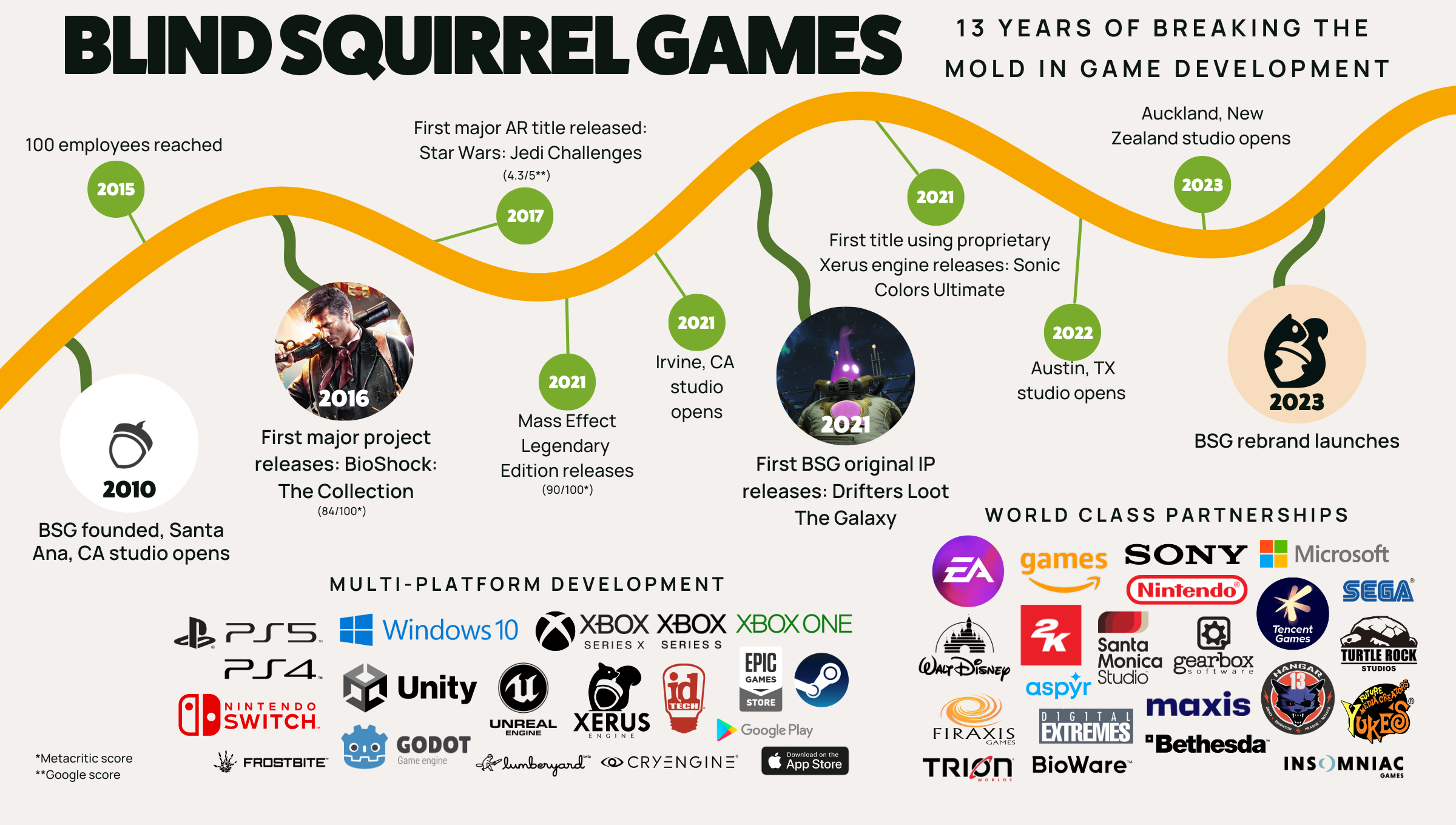 The evolution of Blind Squirrel Games.