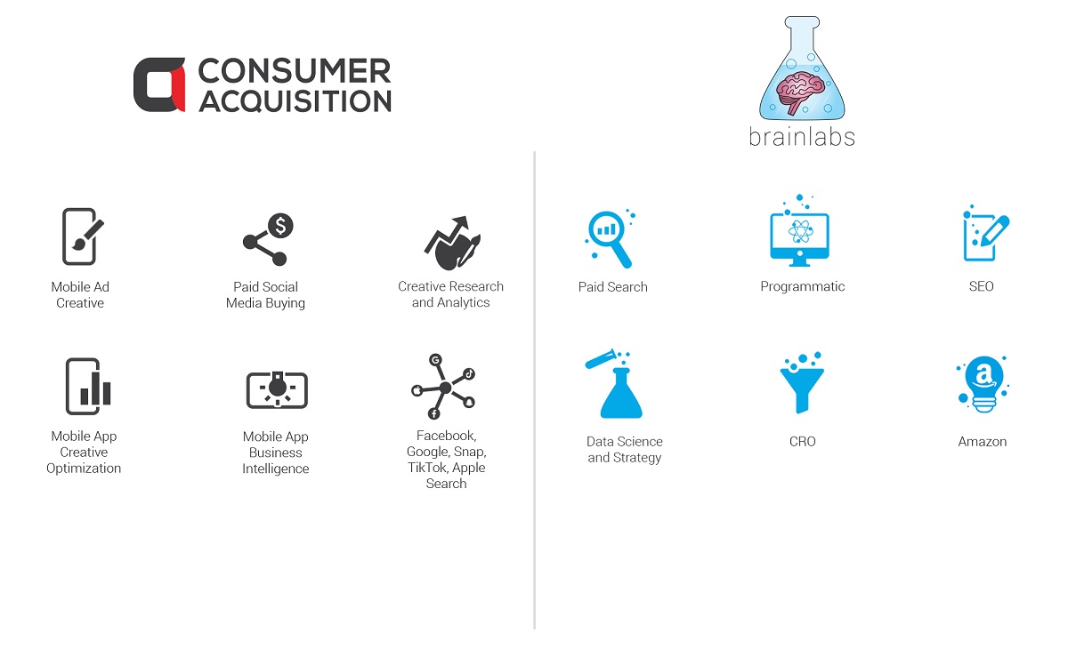Brainlabs is acquiring Consumer Acquisition.
