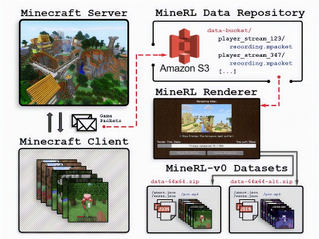 Minecraft AI