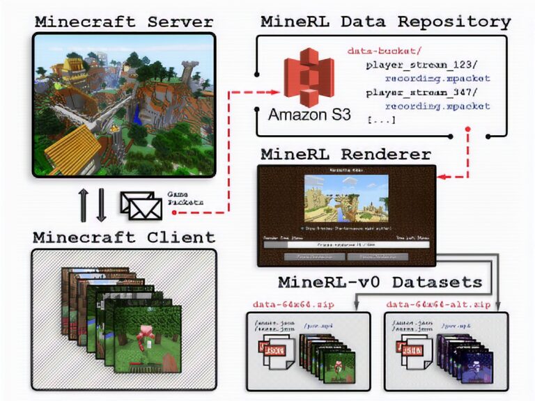 Minecraft AI