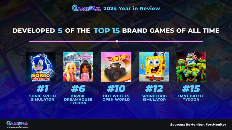 Gamefam's success in 2024.