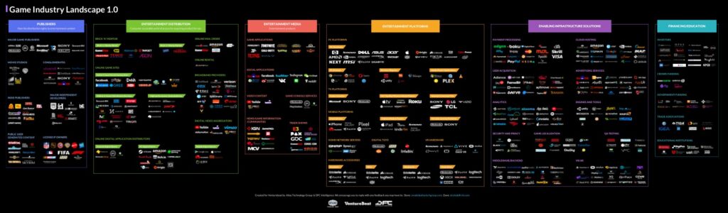The $150 billion+ video game landscape: 7 segments to watch