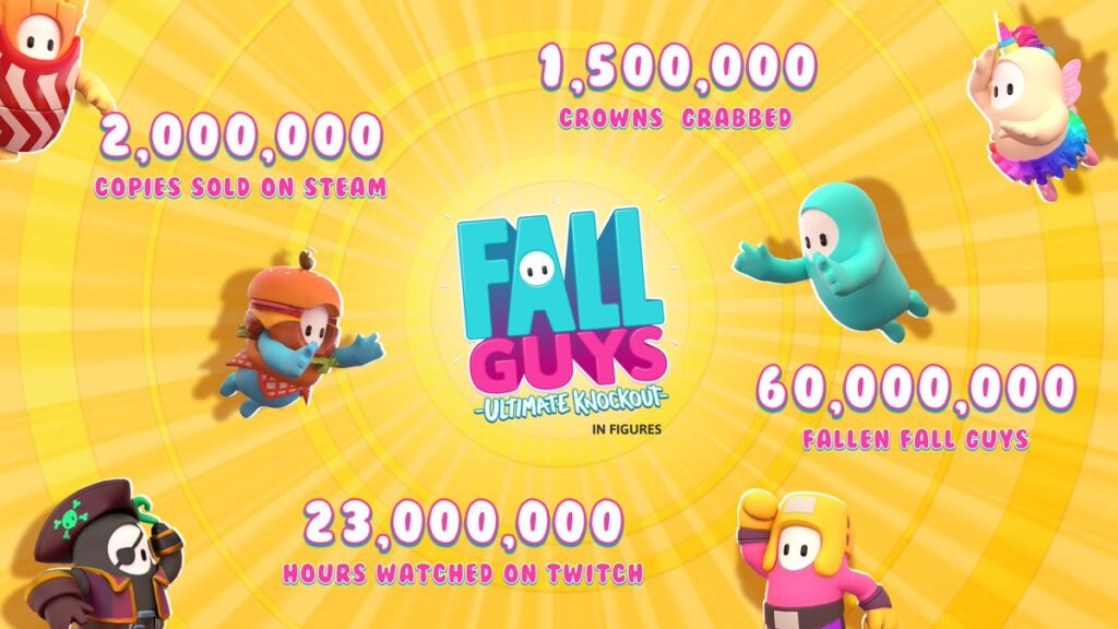 Fall Guys sells 2 million copies on Steam in under a week
